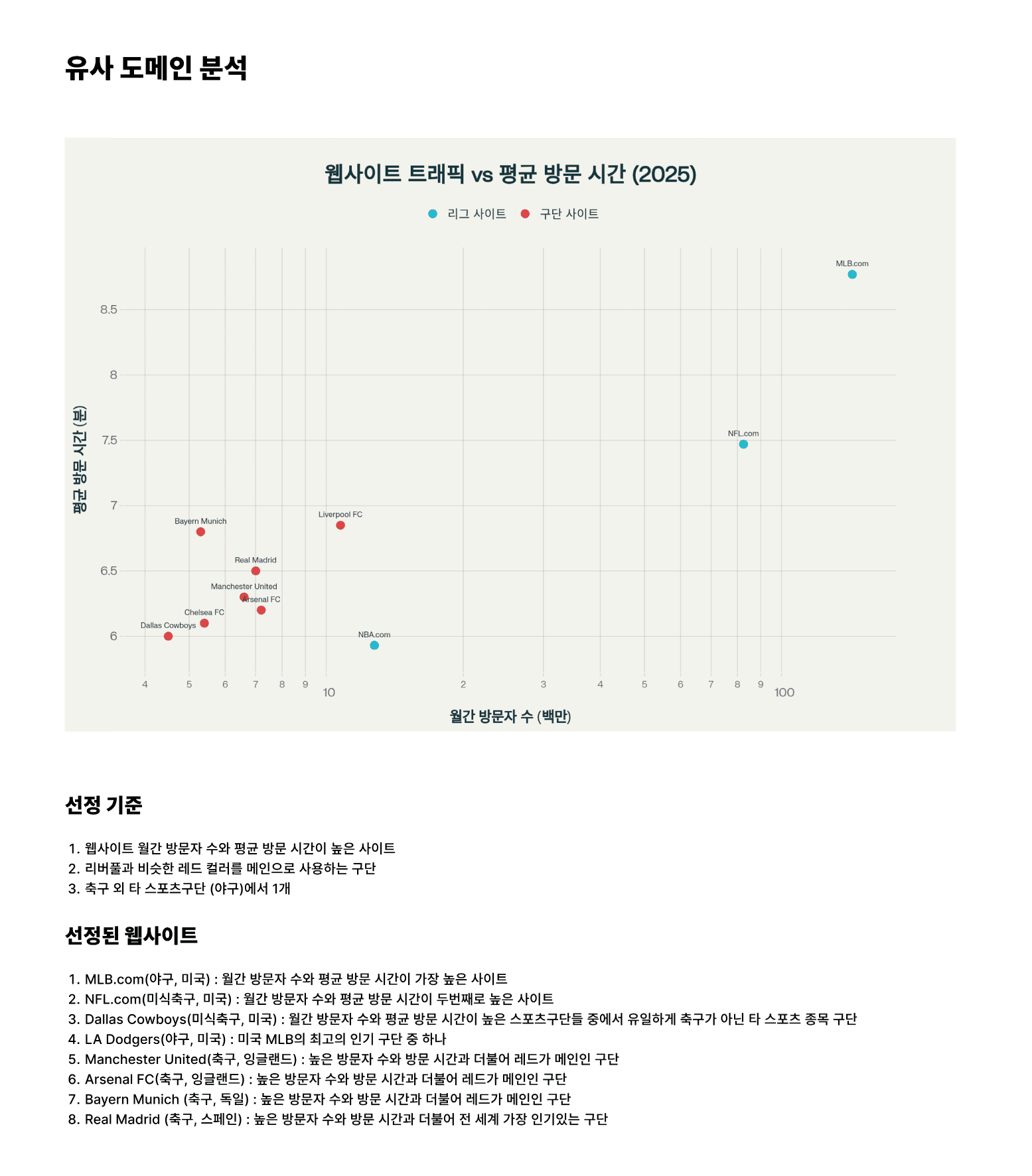 Reference Analysis — Real Madrid · Arsenal · Bayern Munich 비교 보드